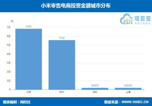 小米零售電商生態鏈投資布局分析 轉轉、粉象生活、閃回收等平臺的發展與戰略意義